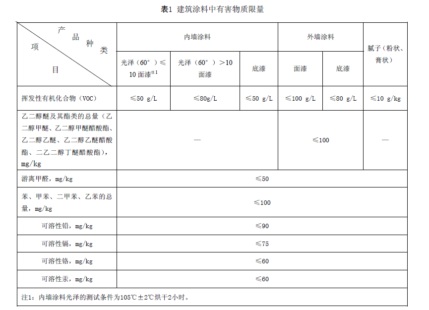 云顶国际官网入口 这几大防水涂料权威环保认证，你搞清楚了吗？