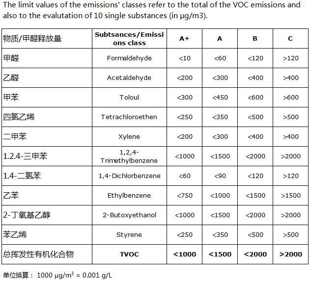 云顶国际官网入口 这几大防水涂料权威环保认证，你搞清楚了吗？