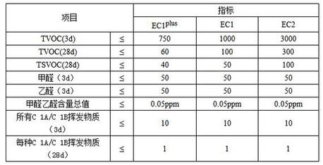 云顶国际官网入口 这几大防水涂料权威环保认证，你搞清楚了吗？