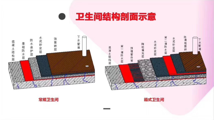云顶国际官方网站 卫生间漏水怎么办？箱式卫生间拆除砖维修说明