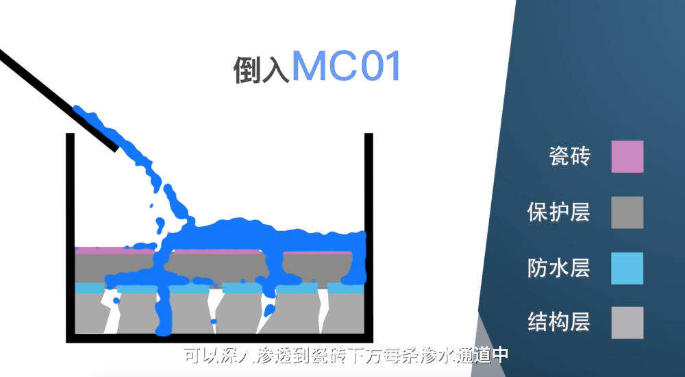 云顶国际官方网站 卫生间漏水，如何不砸砖就能搞定？