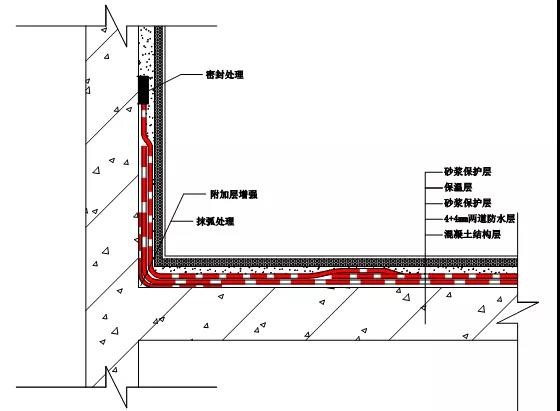 屋顶漏水怎么办？如何进行屋顶漏水补漏？云顶国际yd888教你找准漏水原因