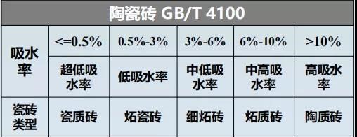 瓷砖胶怎么贴才不掉砖？云顶国际yd888教你“流行贴砖法”省事无烦恼