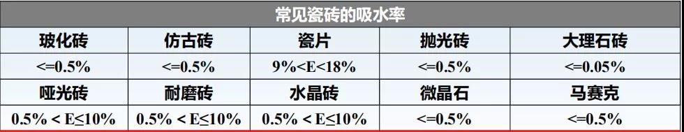 瓷砖胶怎么贴才不掉砖？云顶国际yd888教你“流行贴砖法”省事无烦恼