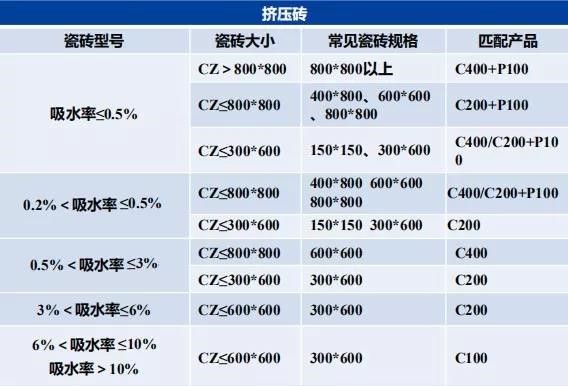 瓷砖胶怎么贴才不掉砖？云顶国际yd888教你“流行贴砖法”省事无烦恼
