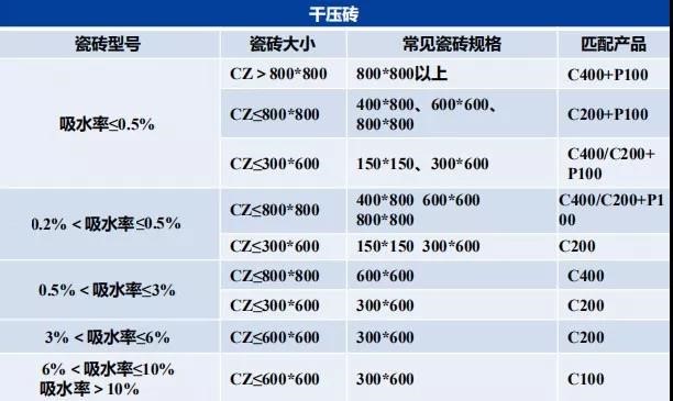 瓷砖胶怎么贴才不掉砖？云顶国际yd888教你“流行贴砖法”省事无烦恼