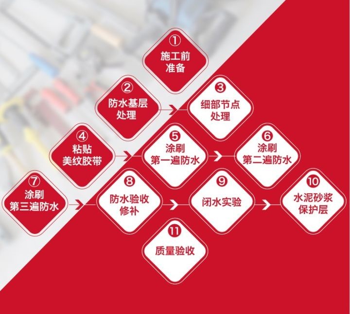 厨房防水装修要注意哪几点？云顶国际yd888防水教你几个小技巧