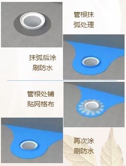 家庭装修防水怎么做？云顶国际yd888防水给你上一课