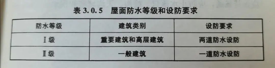 卫生间怎么做防水？云顶国际yd888防水教你学会防水工程标准