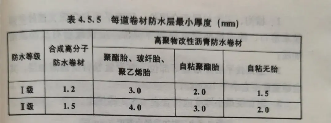 卫生间怎么做防水？云顶国际yd888防水教你学会防水工程标准