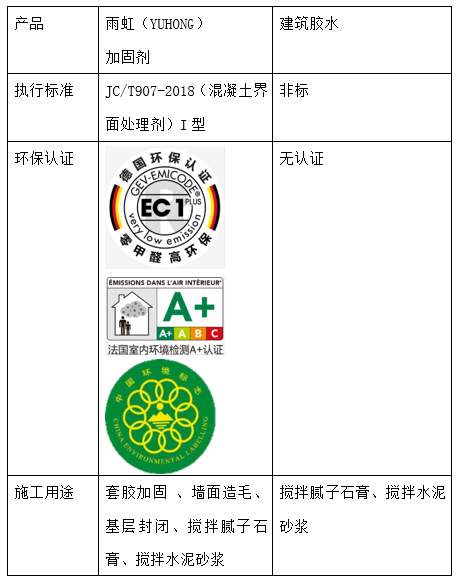 墙面用什么材料修补？云顶国际yd888加固剂全方位保护墙面