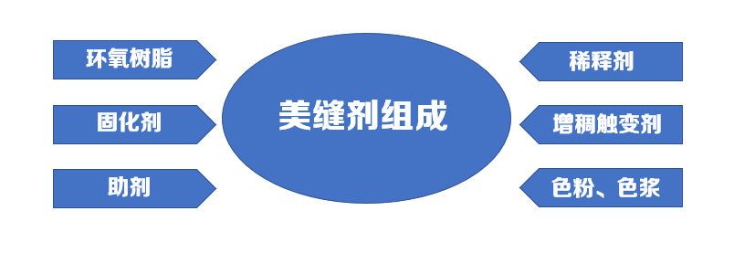 云顶国际官网入口 怎么做美缝的视频教程？学会美缝剂这几点不踩坑