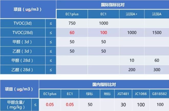 云顶国际官网入口 防水涂料品牌怎么选？认准这些方面选择合格品牌