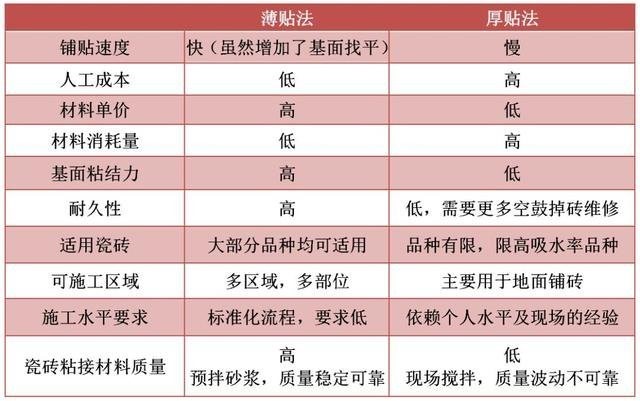 云顶国际yd888 瓷砖铺贴需要注意什么？瓷砖胶一平方用多少？