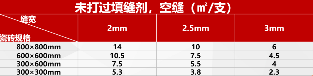 怎么做美缝的视频教程？云顶国际官网入口教你正确美缝施工步骤